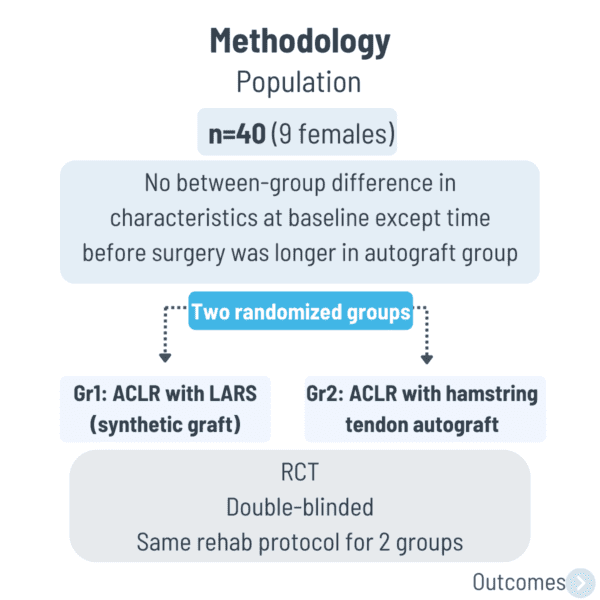 4-ACL reconstruction with an artificial graft versus an autograft _ which one leads to better proprioception