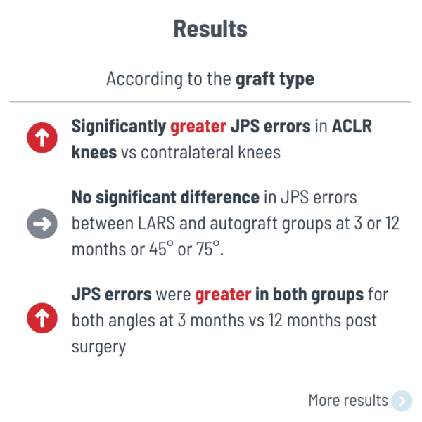 6-ACL reconstruction with an artificial graft versus an autograft _ which one leads to better proprioception