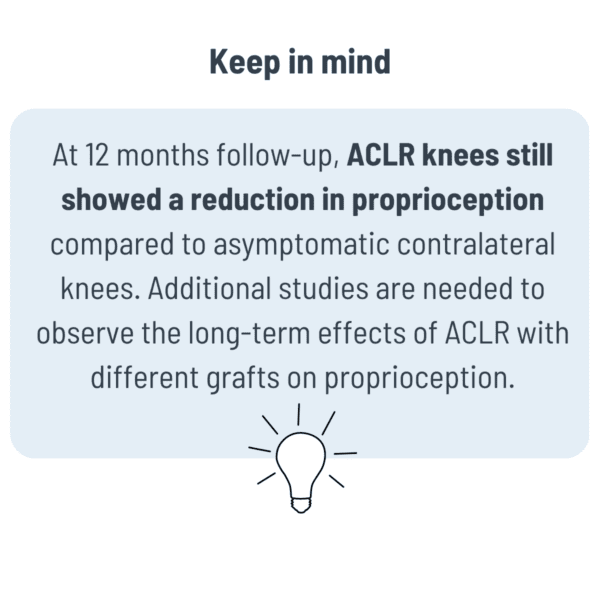 9-ACL reconstruction with an artificial graft versus an autograft _ which one leads to better proprioception